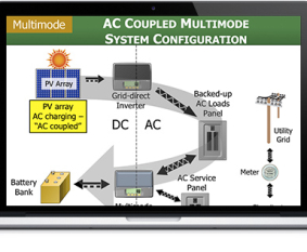 PVOL203: Đào tạo mặt trời-  Cơ bản về hệ thống pv ( dựa ắc quy)